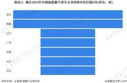 1.行业趋势分析