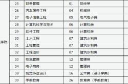 山西应用科技学院分数线三本