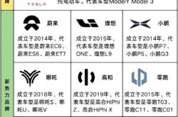 新能源汽车级别