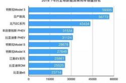 新能源装机排名中广核中电建