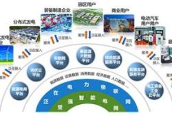 新能源行业企业风险及应对策略