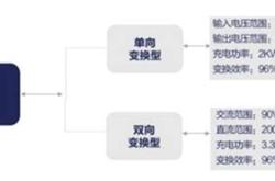 陕西省电动汽车充电基础设施“十四五”发展规划