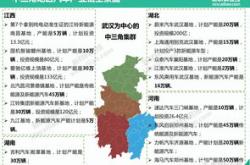 新能源产业园可行性研究报告