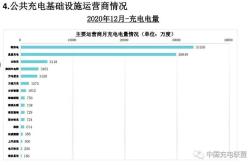 新能源行业业务员提成多少