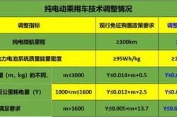 新能源车延续免征购置税政策