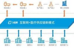 江西供应链管理有限公司