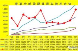 4月新能源汽车销量出炉