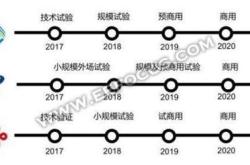 郑州新能源新号段公布时间