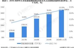 新能源经营范围都有什么