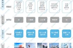 新能源产业发展战略研究