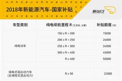 宁夏电动汽车补贴政策