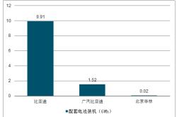 新能源高速费用打折