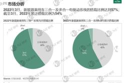 新能源乘用车占比