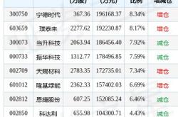 农银新能源基金最新净值