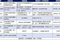 二手新能源车5万公里能买吗
