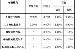 报废新能源汽车值多少钱
