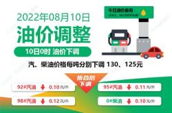 中国国际新能源加油站油价