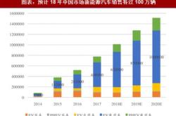 浅谈新能源汽车营销理念