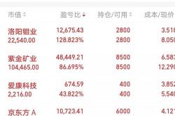 1.了解科技行业的趋势和动态