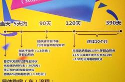 云氏集团有限公司