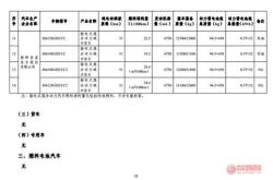 新能源车哪些可以免购置税