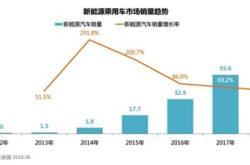 新能源汽车功率多少
