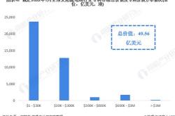 全球新能源企业100强