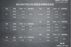 北京新能源排号规则
