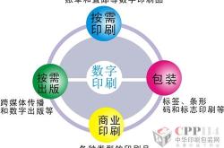 方正科技印刷：数字印刷技术在印刷行业的应用与发展