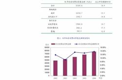 新能源的产品有哪些