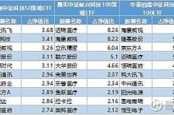什么是科技投指数基金？