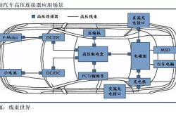 1.理解新能源系统