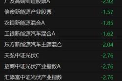 光伏板块为什么大跌