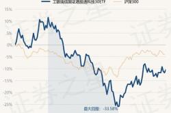 1.行业背景与趋势