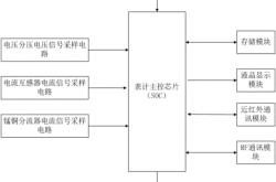 1.确定用电需求