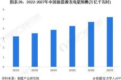 新能源产业的发展思路