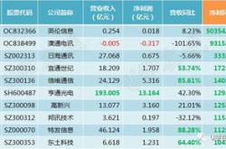 东土科技股价
