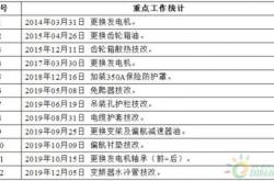 新能源汽车火灾应急处理方法