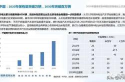 新能源扶持