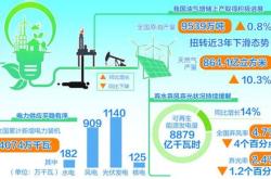 加大新能源的开发利用