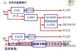 新能源汽车分销策略