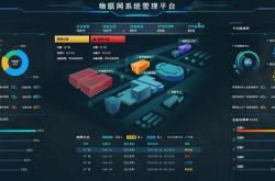 能源物联网技术就业方向