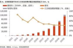 新能源利用主要包括哪几个方面内容