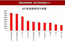 新能源车年销量统计表
