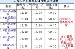 1.光伏发电产品
