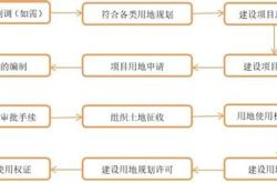 1.项目规划阶段