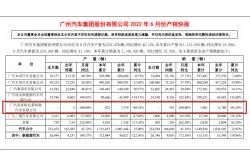 广汽新能源改名