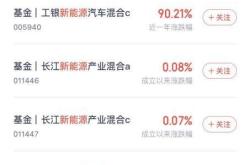 新能源类基金经理排名