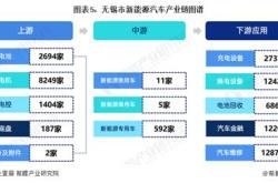 无锡市新能源汽车租赁指南