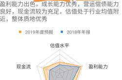 汇顶科技未来潜力